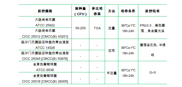伊紅美藍瓊脂(EMB) 伊紅美藍瓊脂(EMB)