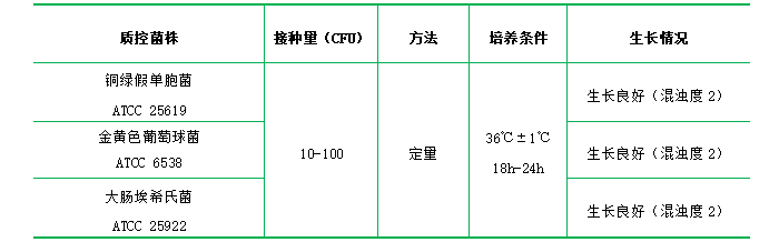 SCDLP液體培養(yǎng)基