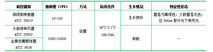 假單胞菌CFC選擇性培養(yǎng)基基礎