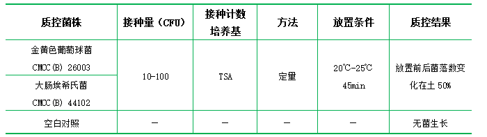 pH7.0 氯化鈉-蛋白胨緩沖液