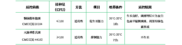 溴化十六烷基三甲銨瓊脂培養(yǎng)基基礎（顆粒劑型）
