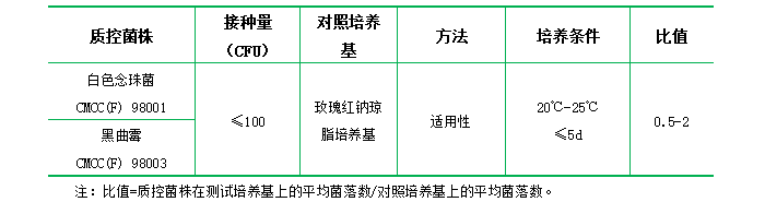 玫瑰紅鈉瓊脂培養(yǎng)基（顆粒劑型）
