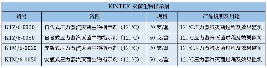 培養(yǎng)基滅菌需要測(cè)定F0值么？