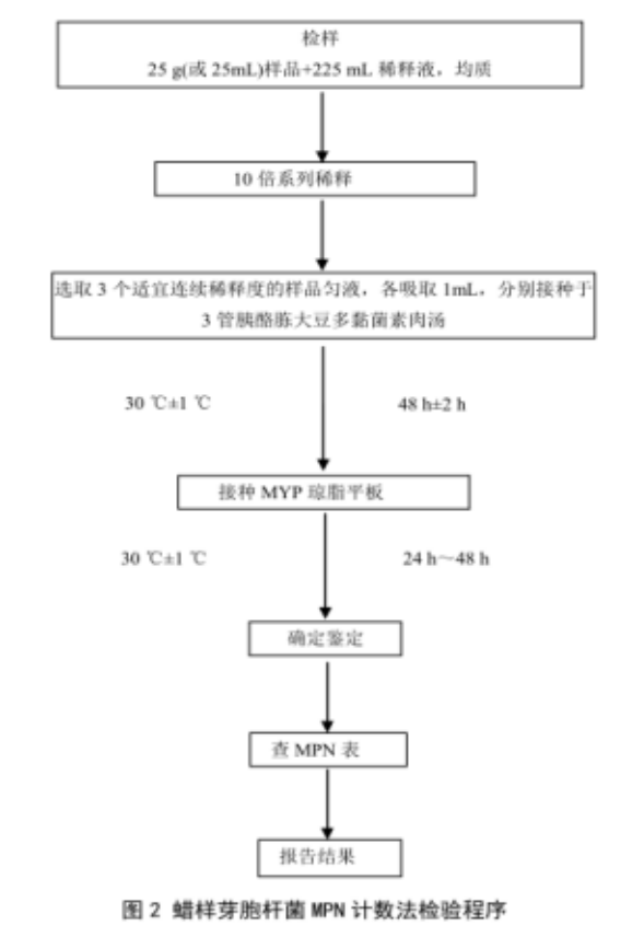 蠟樣芽胞桿菌檢測好幫手---蠟樣芽胞桿菌顯色培養(yǎng)基 蠟樣芽胞桿菌檢測好幫手---蠟樣芽胞桿菌顯色培養(yǎng)基