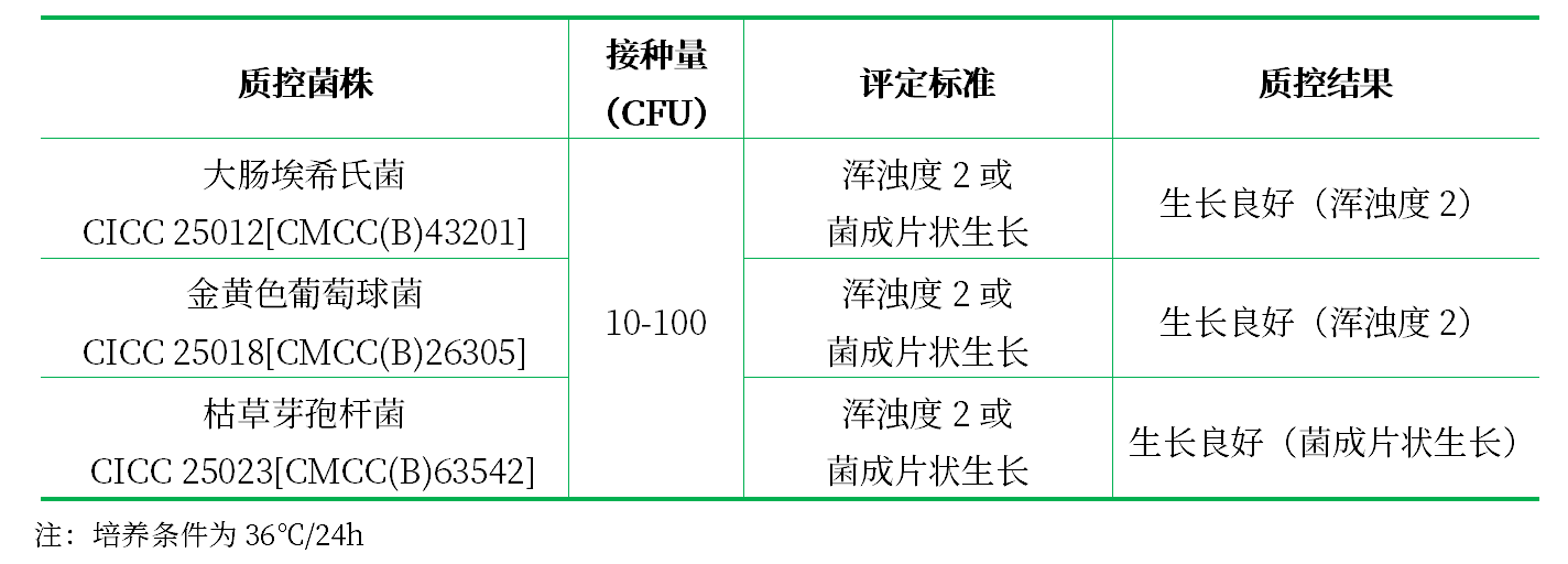 營養(yǎng)肉湯（NB）
